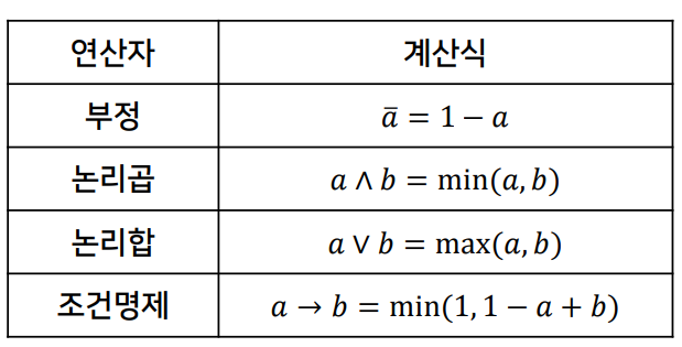 연산자와 계산식